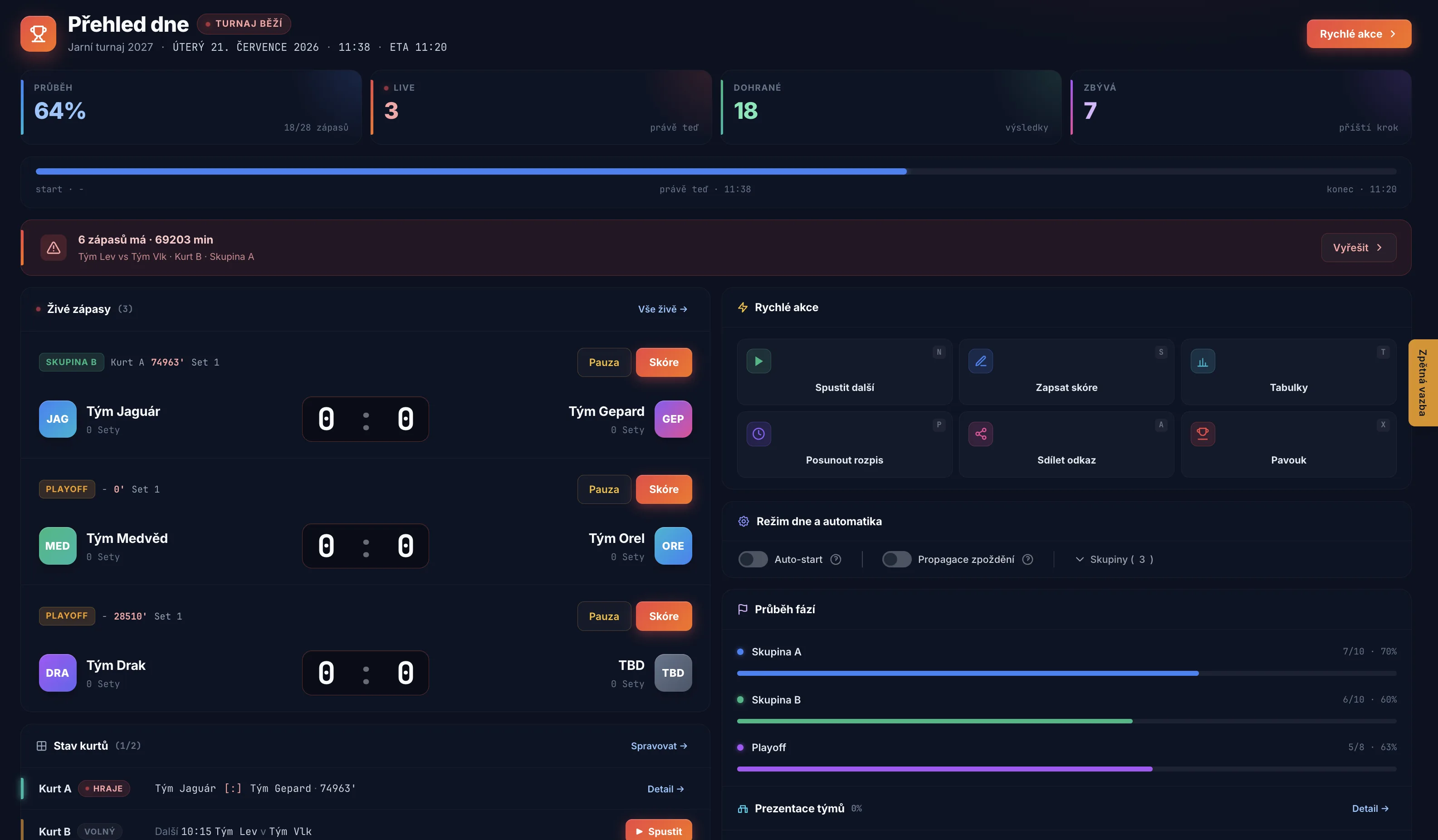 Admin - Day overview, control center with live matches